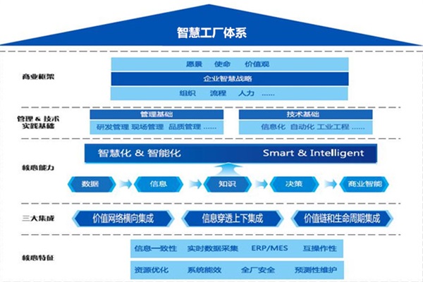 智塵科技攜手禾作語(yǔ)快，賦能天津智慧工廠協(xié)同管控新篇章